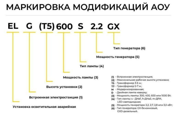 Световой столб с генератором модель EL(T7) 1000 S 2.7GX